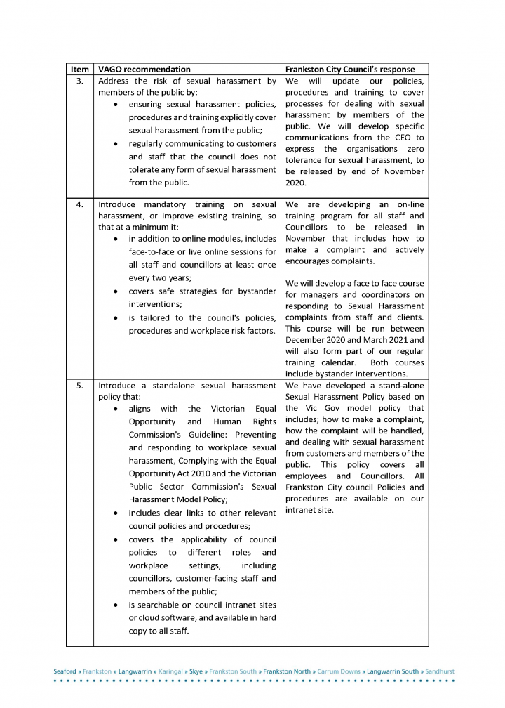 V1. Response to VAGO Audit on Sexual Harassment in Local Government from CEO Phil Cantillon prepared 20 November 2020 (A4345009)_Page_2.png