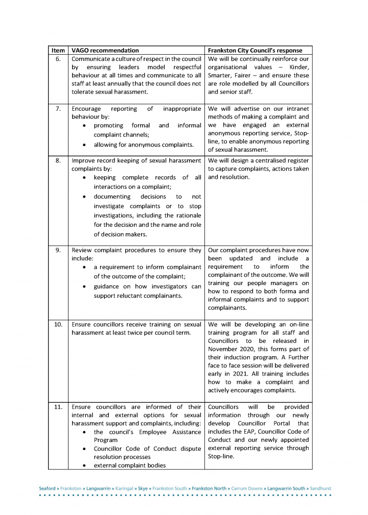 V1. Response to VAGO Audit on Sexual Harassment in Local Government from CEO Phil Cantillon prepared 20 November 2020 (A4345009)_Page_3.png