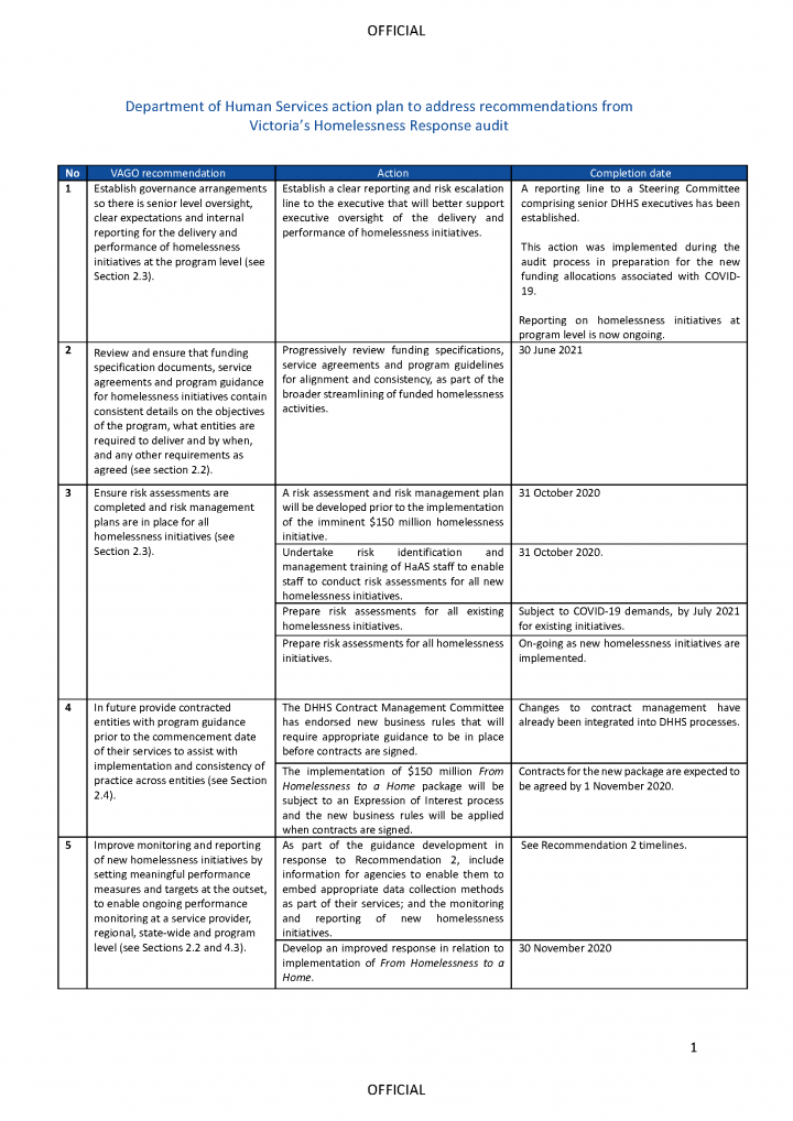 Response provided by the Associate Secretary, DHHS, page 3