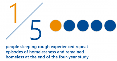 Figure 1A FIGURE 1A: Key findings from AIHW report part 2