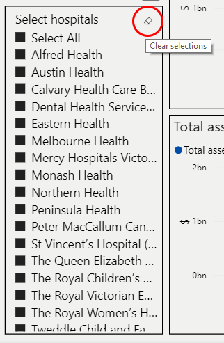 Hospital selection panel