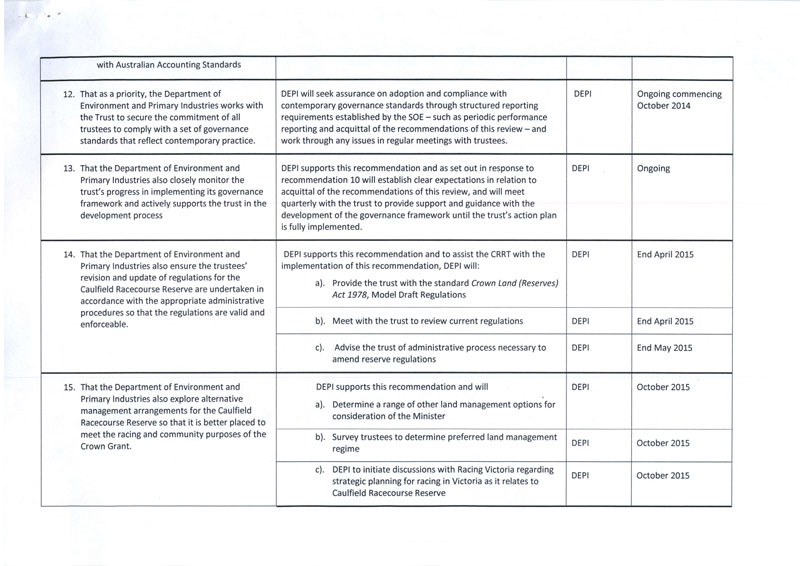 Image shows RESPONSE provided by the Secretary, Department of Environment and Primary Industries page 4