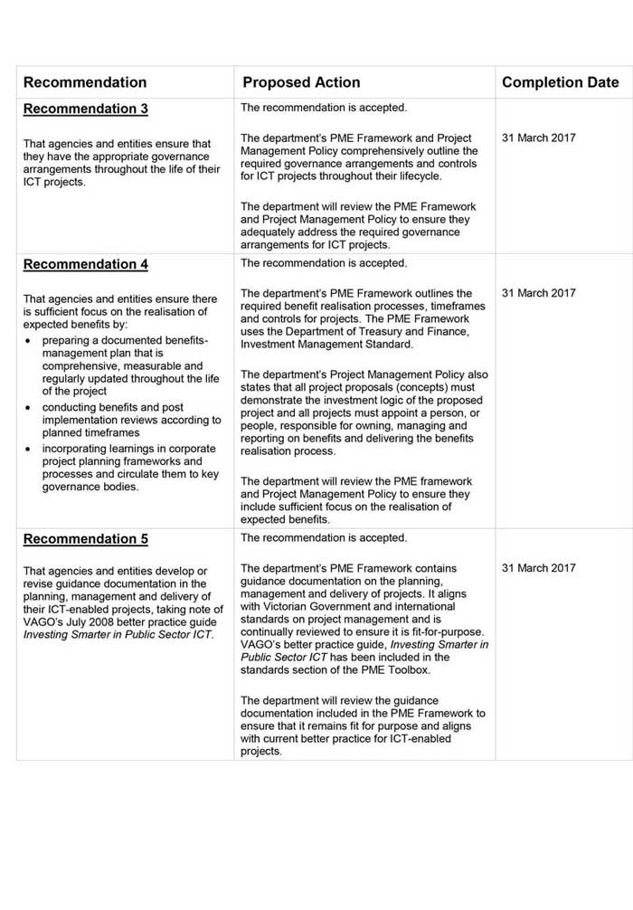 ​RESPONSE provided by the Chief Executive, WorkSafe Victoria