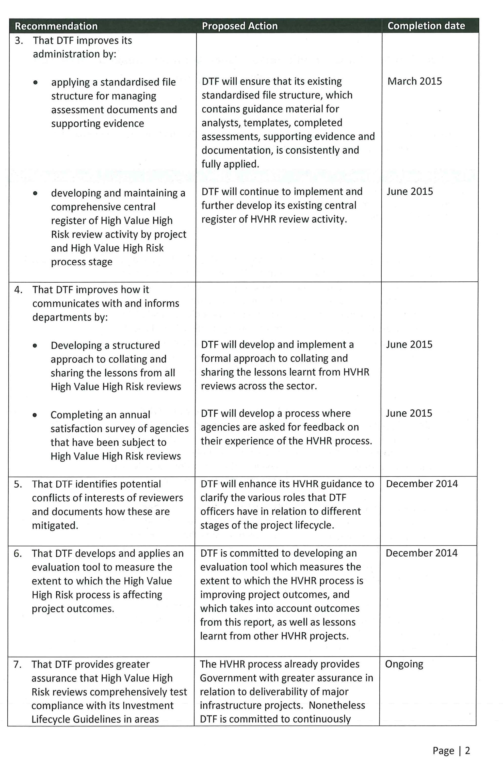 Image shows response provided by the Secretary, Department of Treasury and Finance page 3