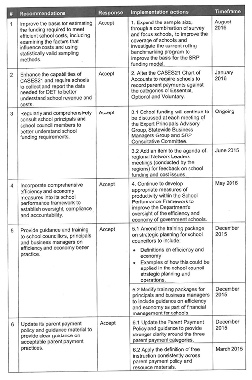 Response provided by the Secretary, Department of Education and Training page 3