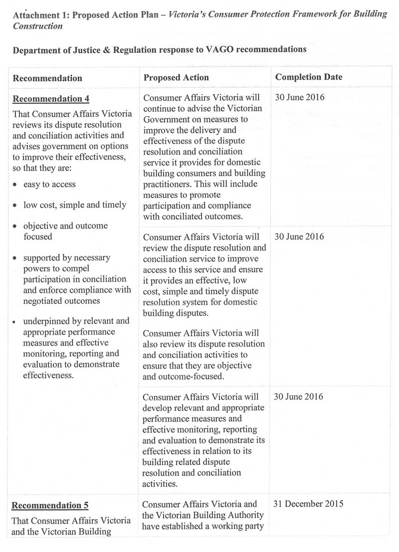 Response provided by the Secretary, Department of Justice & Regulation (Consumer Affairs Victoria), page 2