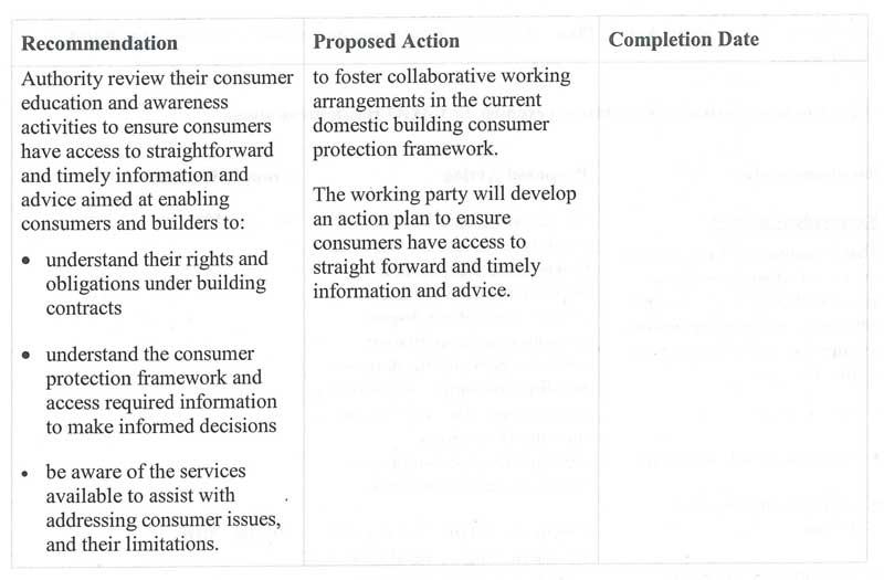 Response provided by the Secretary, Department of Justice & Regulation (Consumer Affairs Victoria), page 3