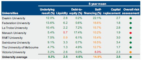 Figure D4 shows five-year mean