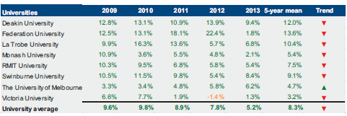 Figure D5 shows underlying result