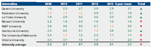 Figure D9 shows capital replacement